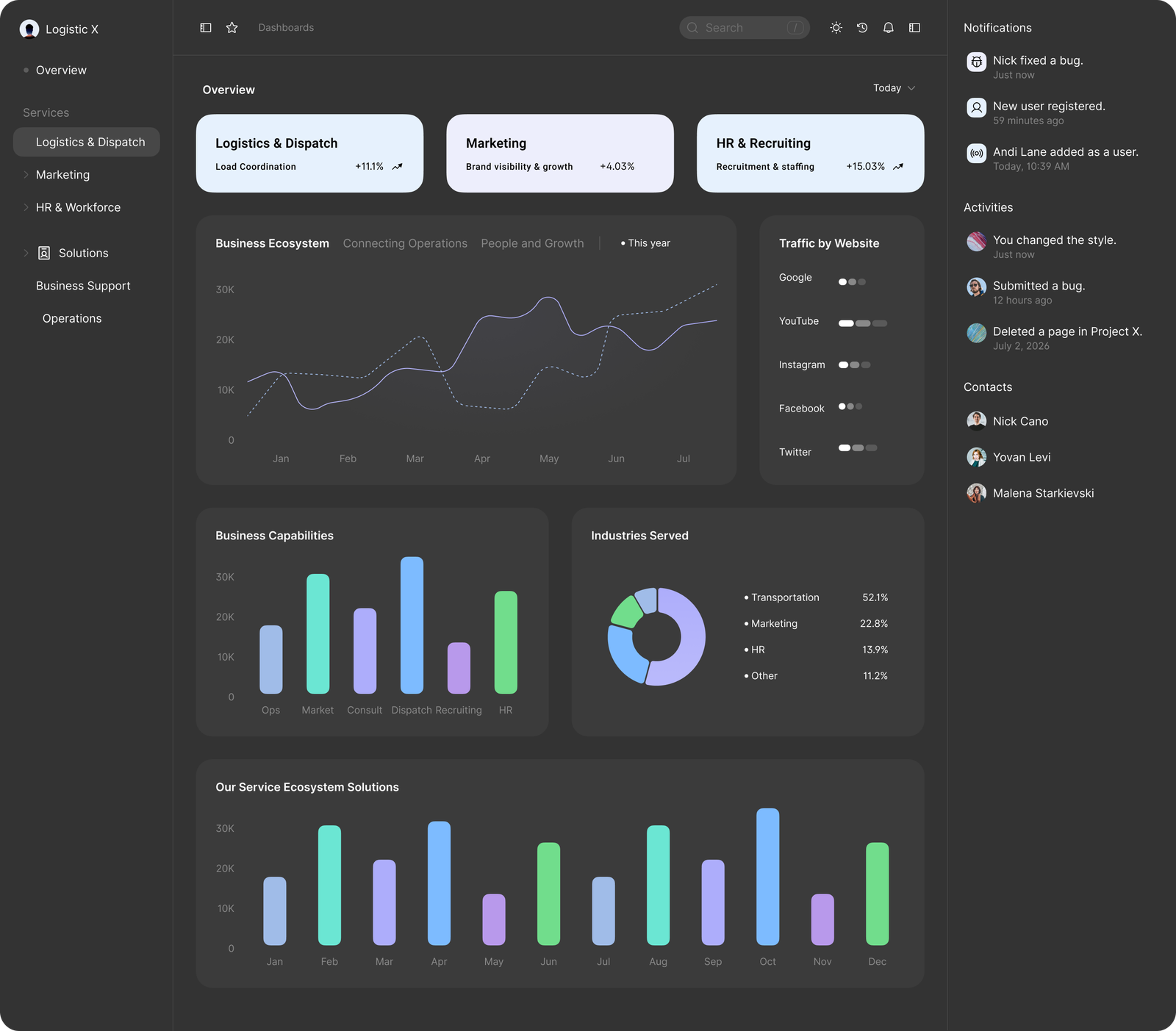 LOGISTICX platform dashboard showing operational overview with logistics, marketing, and HR modules, revenue charts, activity feed, and real-time notifications